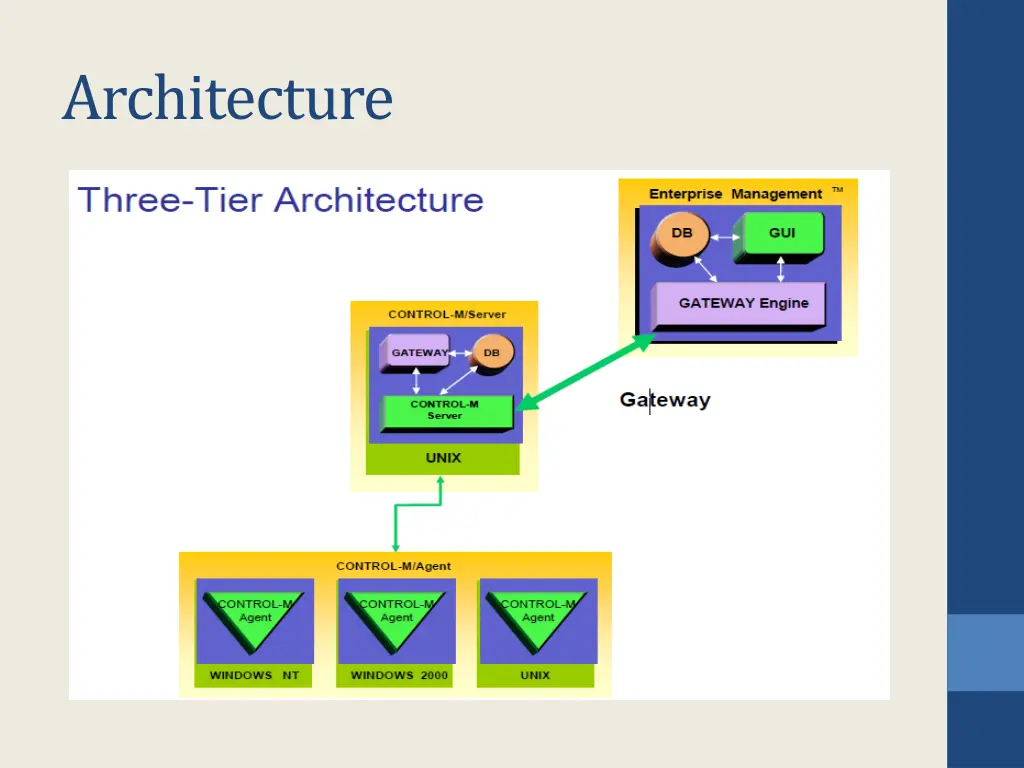 architecture