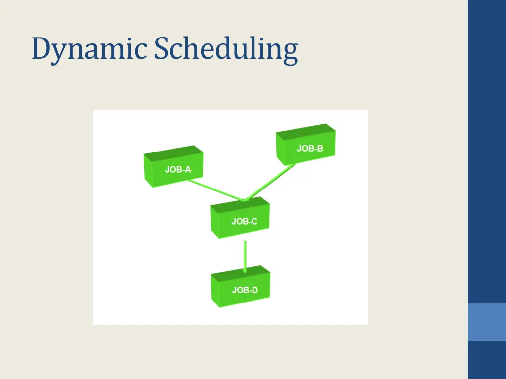 dynamic scheduling 1