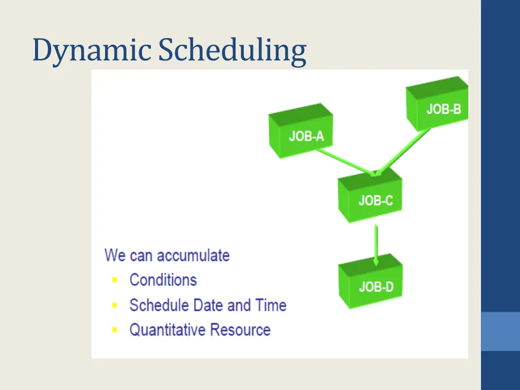 dynamic scheduling