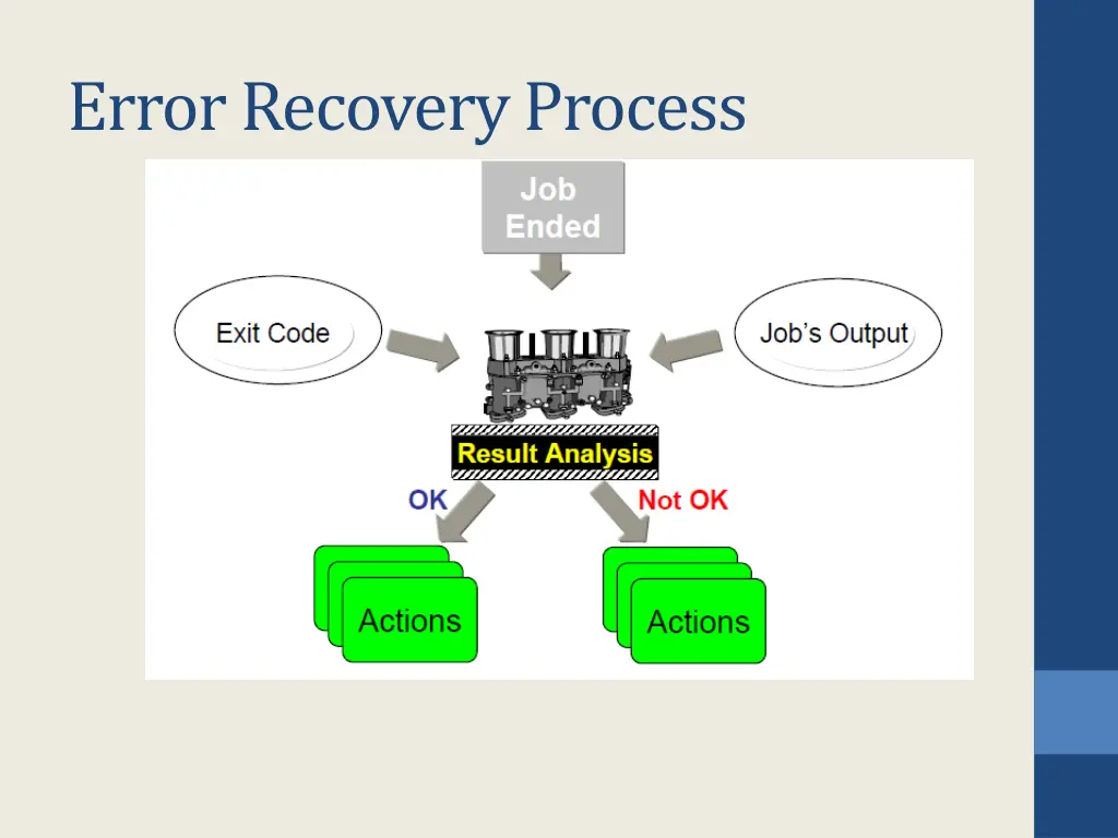 error recovery process