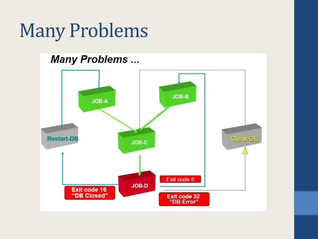 many problems