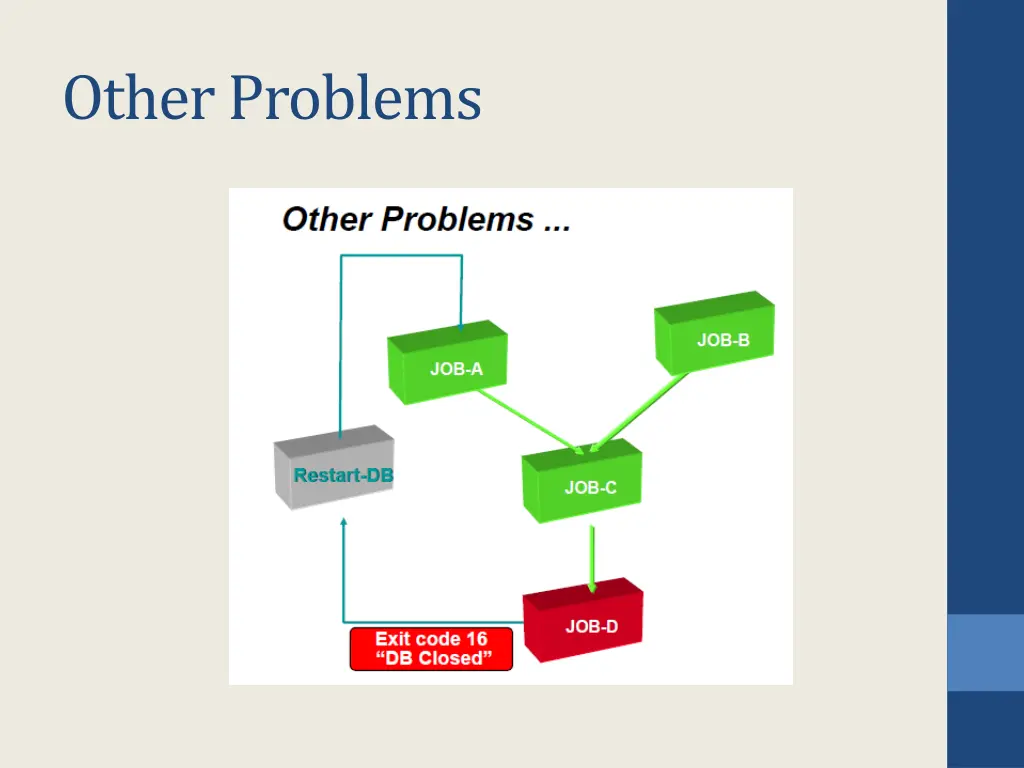 other problems