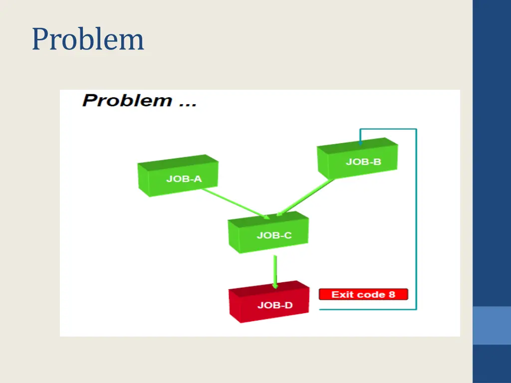 problem