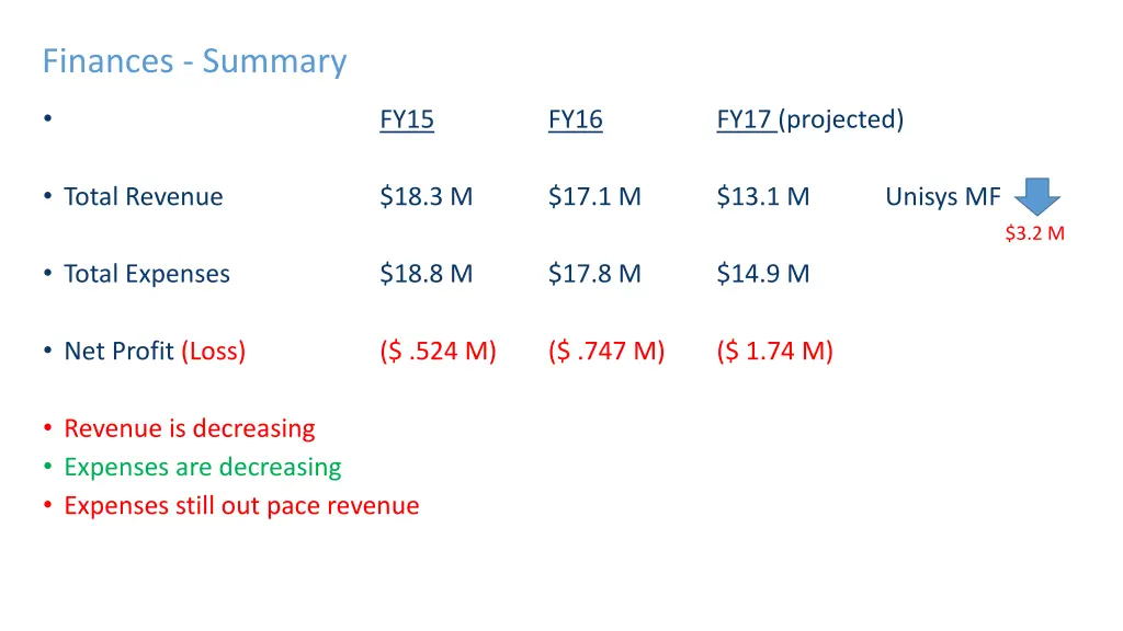 finances summary