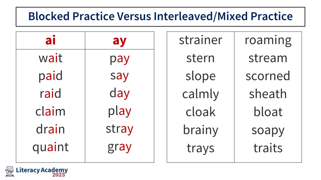 blocked practice versus interleaved mixed practice