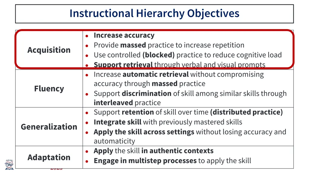 instructional hierarchy objectives 1