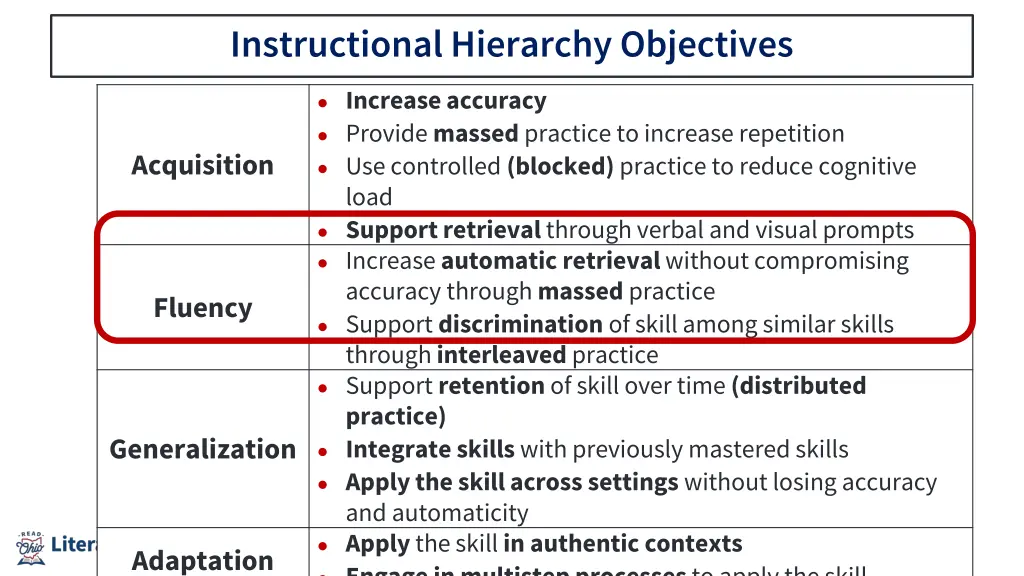 instructional hierarchy objectives 2