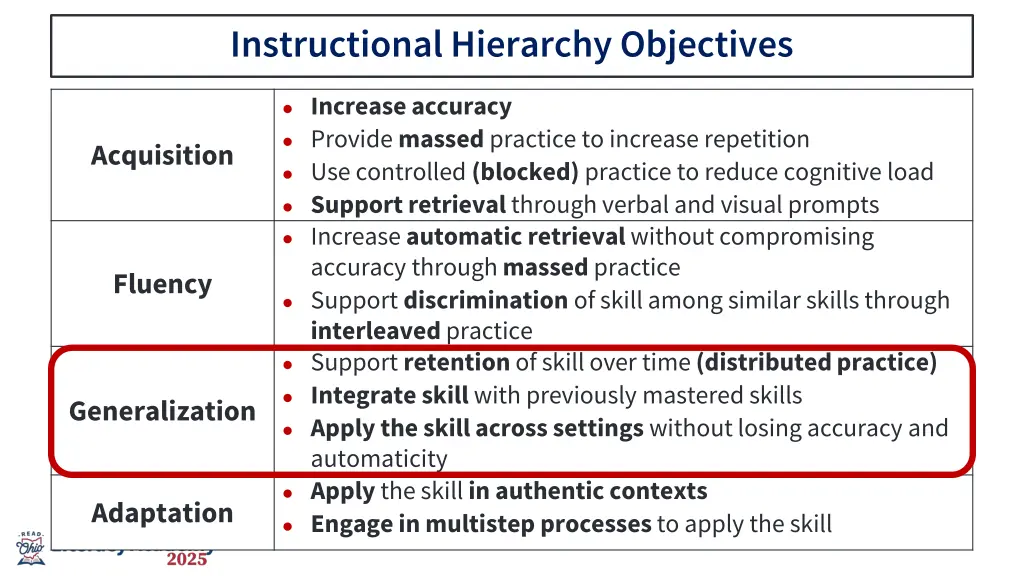 instructional hierarchy objectives 3