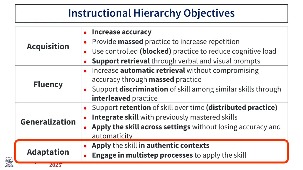 instructional hierarchy objectives 4