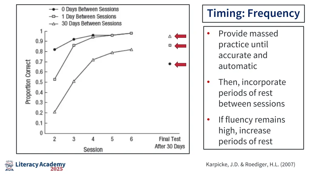 timing frequency