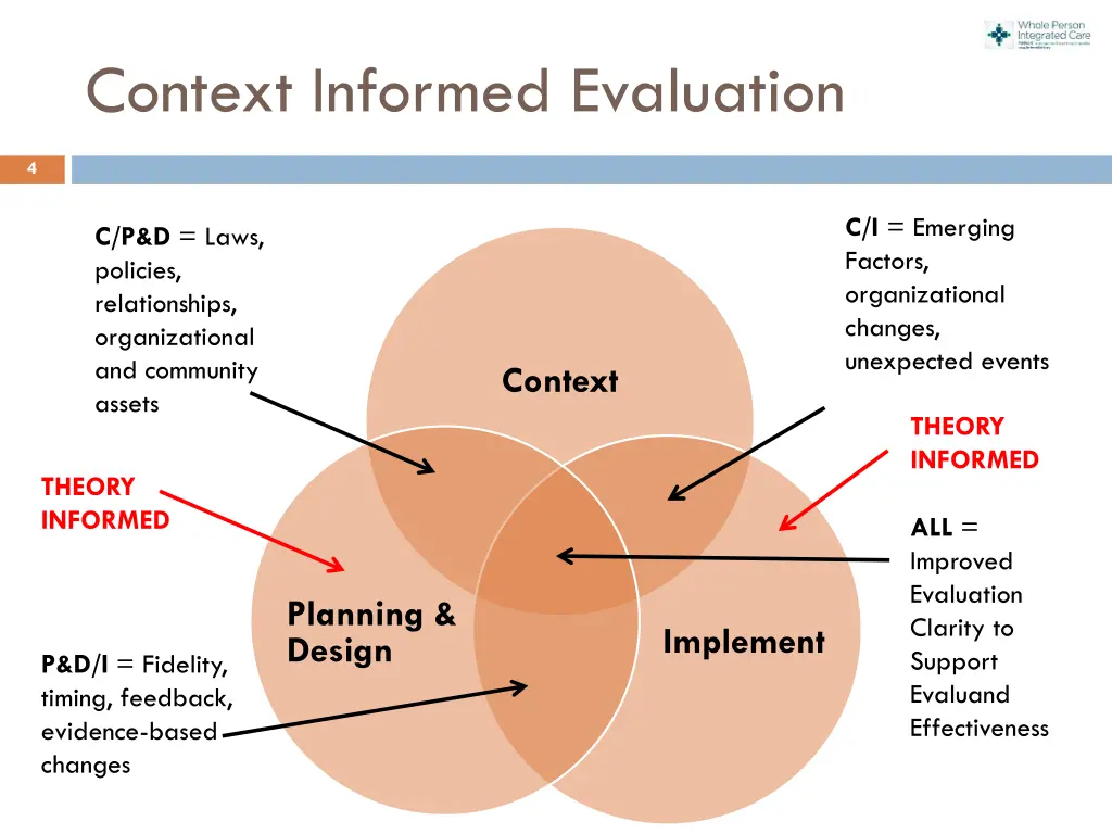 context informed evaluation