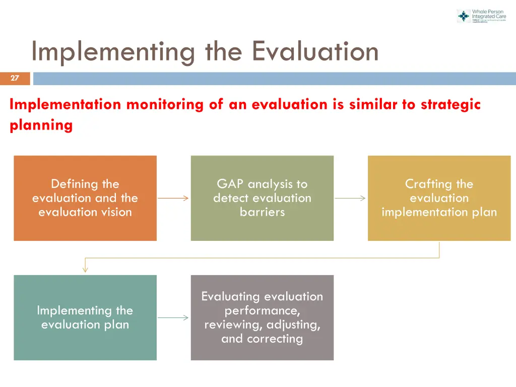 implementing the evaluation