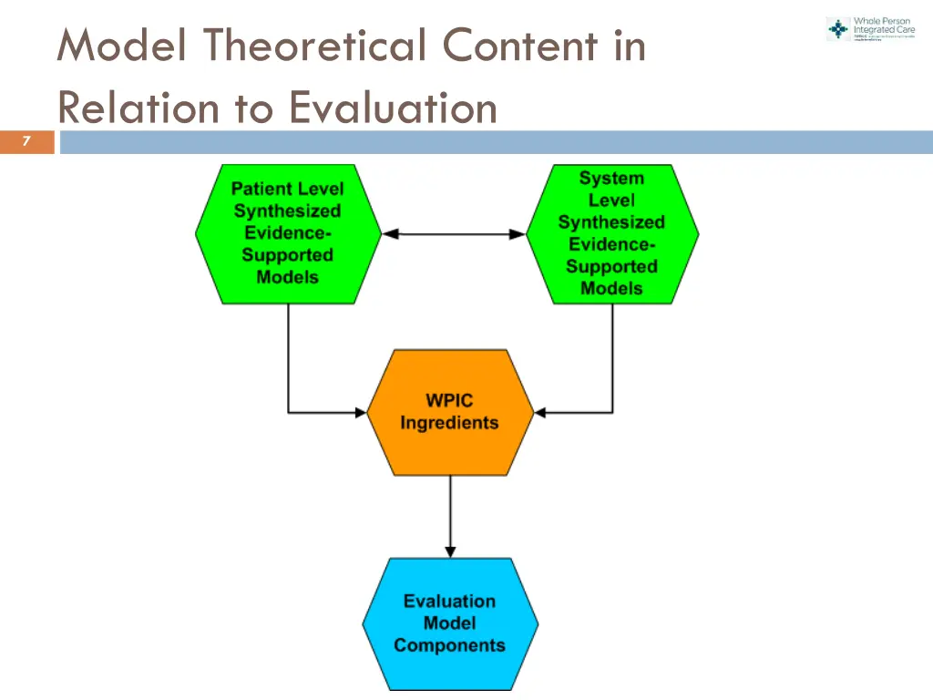 model theoretical content in relation