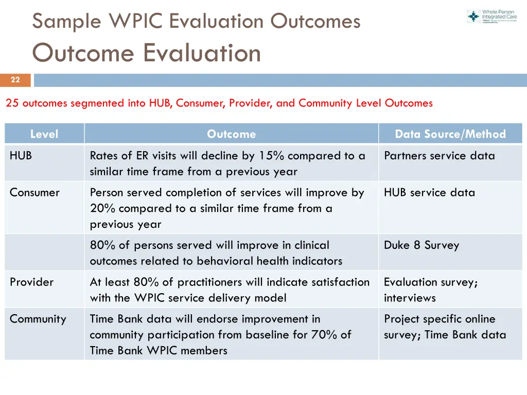sample wpic evaluation outcomes outcome evaluation