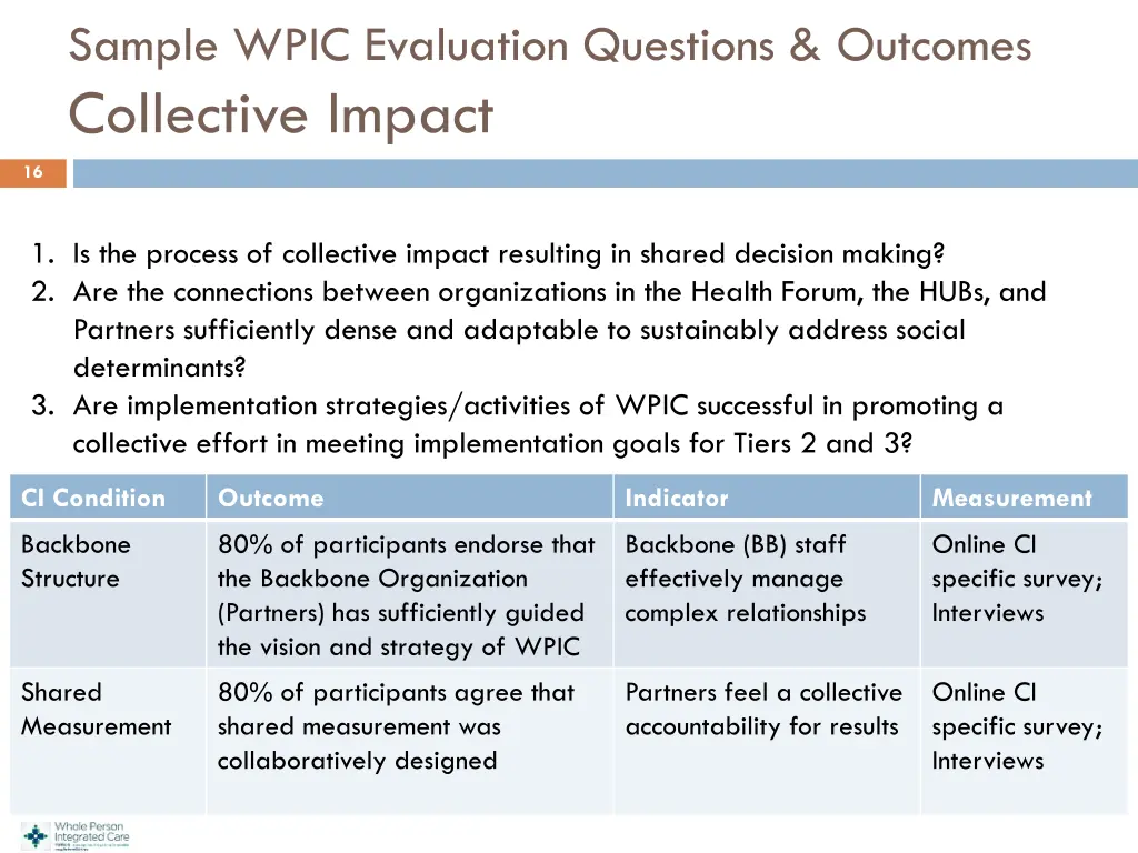 sample wpic evaluation questions outcomes