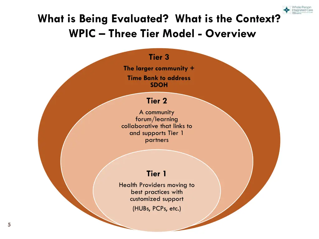 what is being evaluated what is the context wpic
