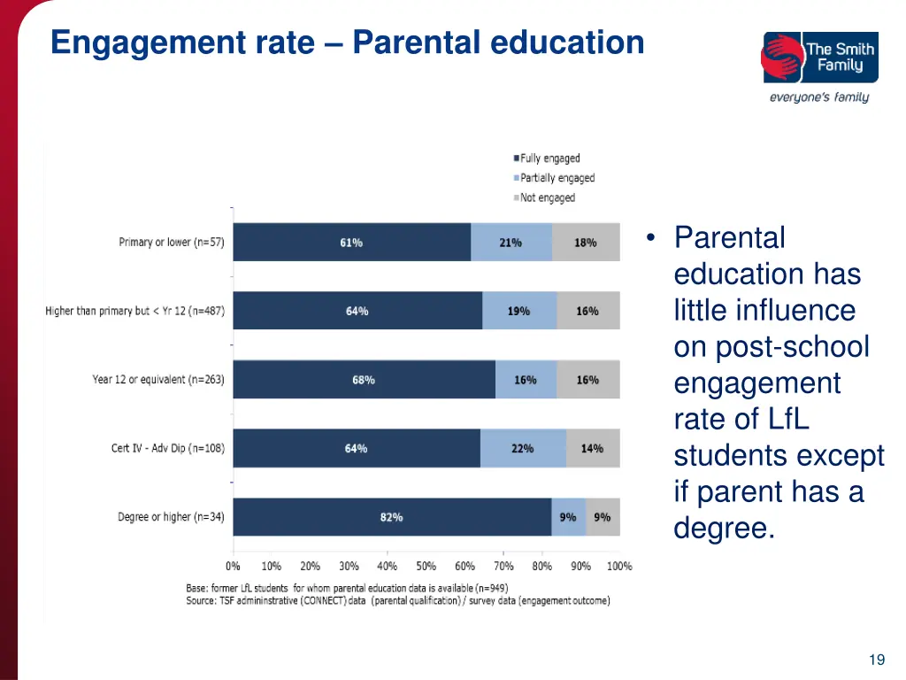 engagement rate parental education