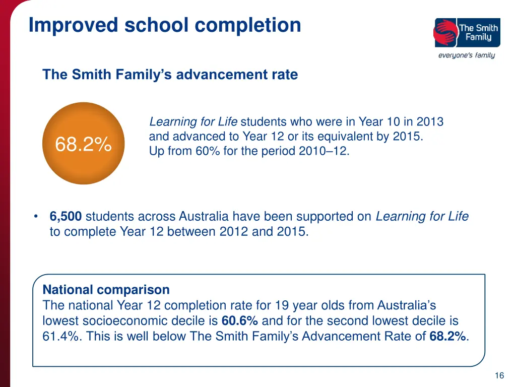 improved school completion