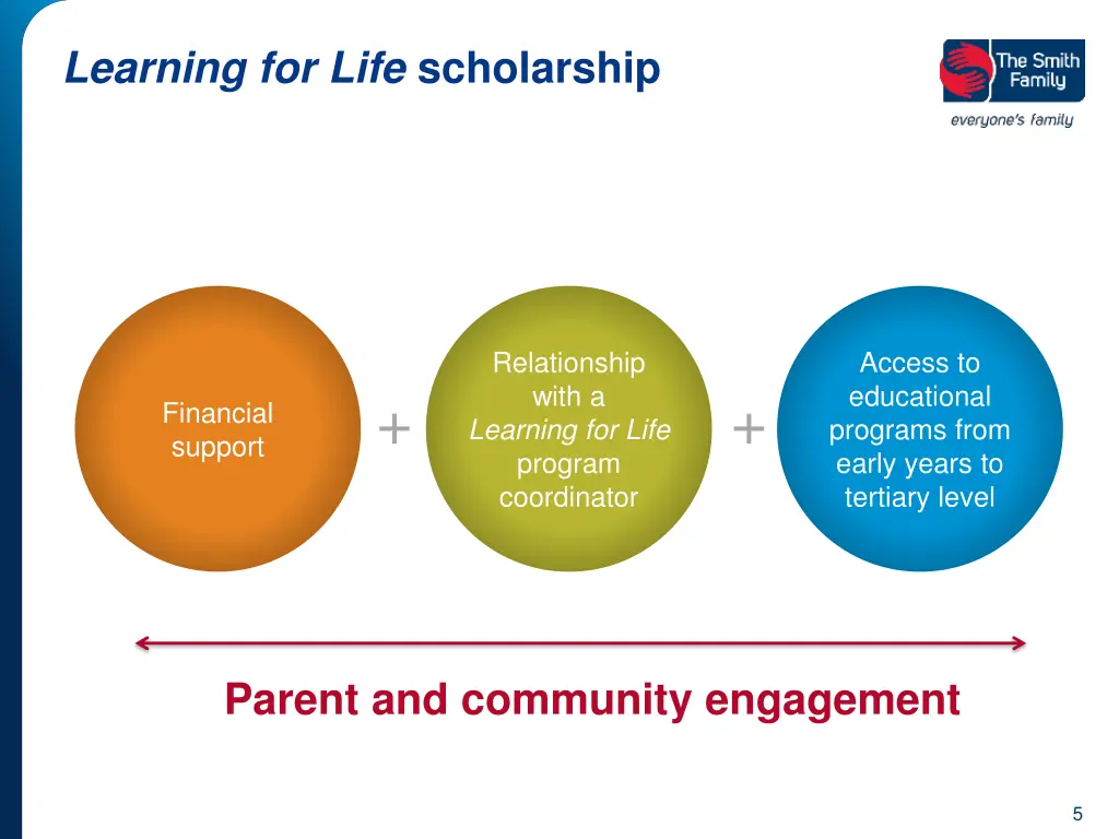 learning for life scholarship