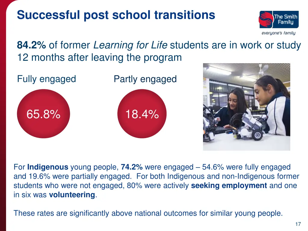 successful post school transitions