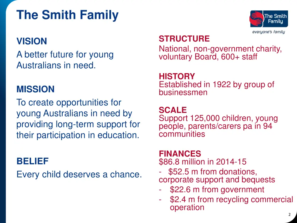 the smith family
