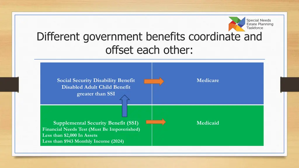 different government benefits coordinate 1