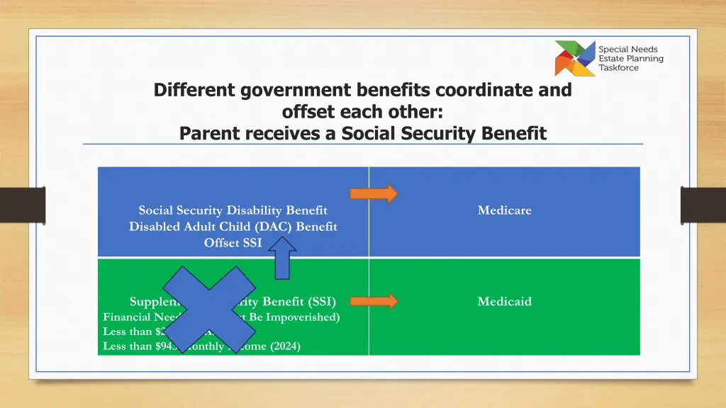 different government benefits coordinate 2