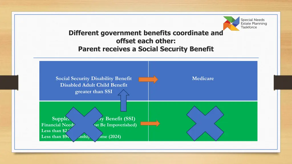 different government benefits coordinate 3