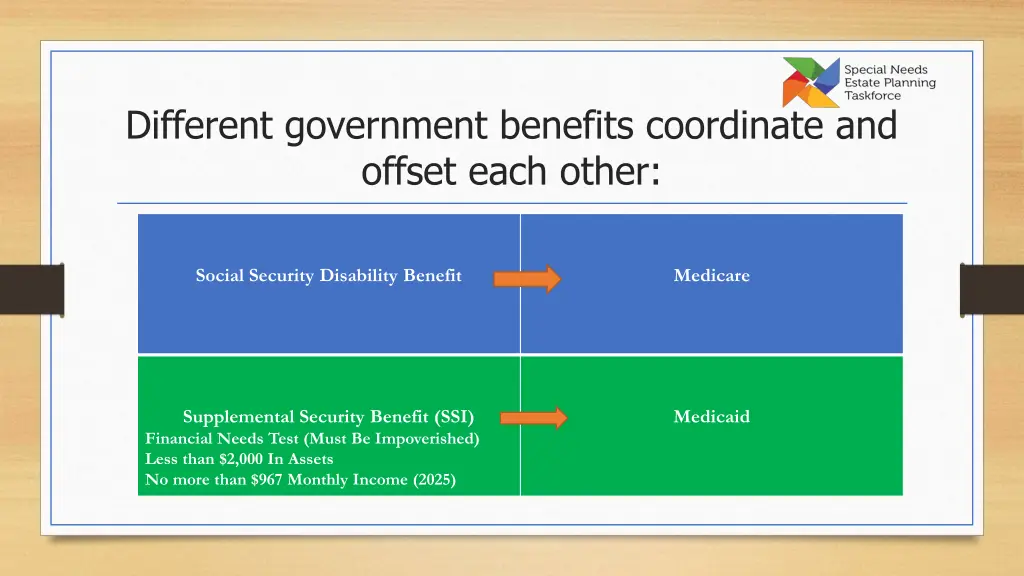 different government benefits coordinate