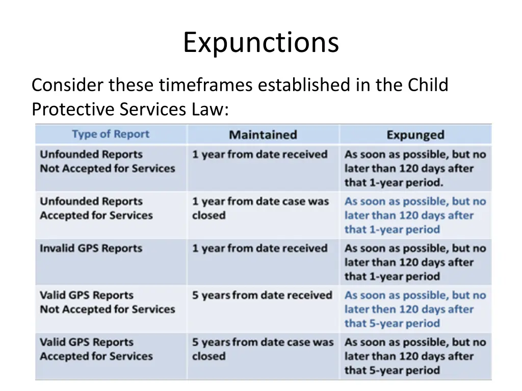 expunctions