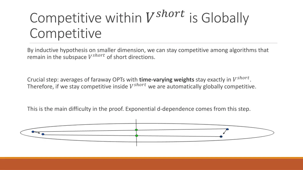 competitive within is globally competitive