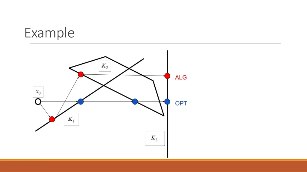 example 2