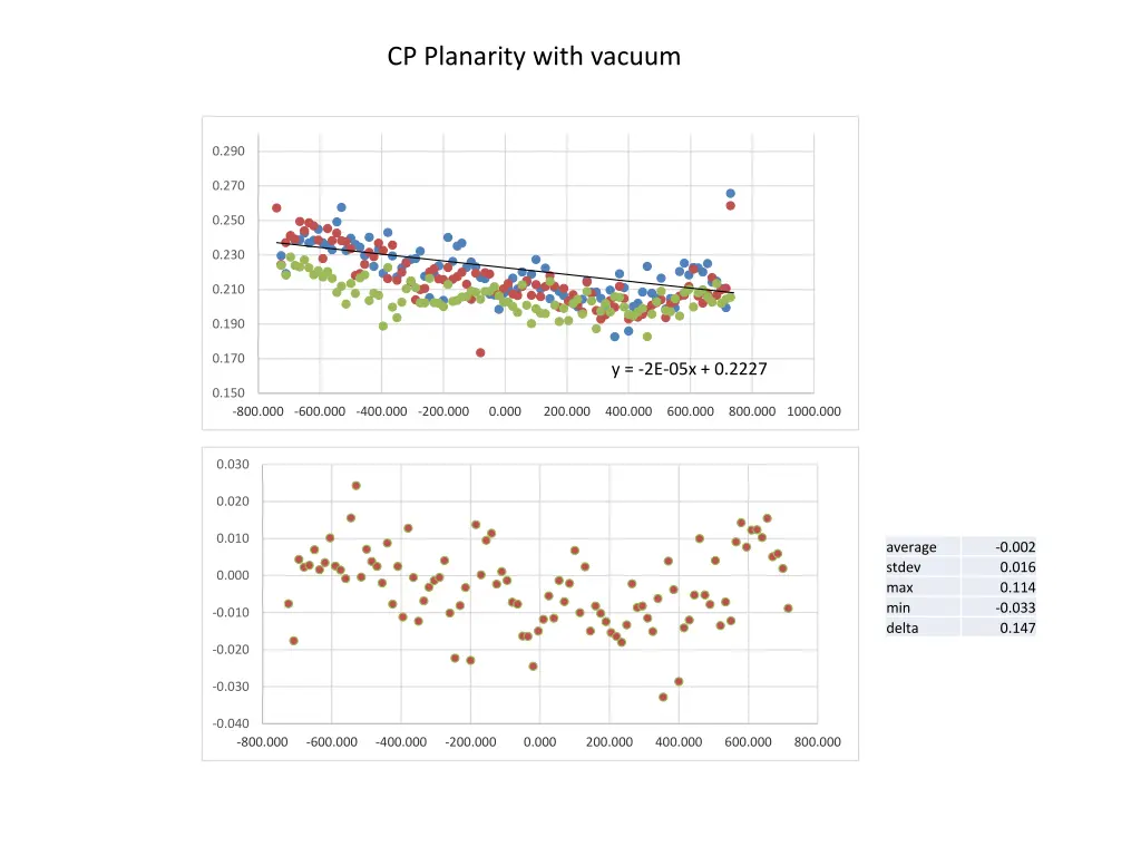 cp planarity with vacuum