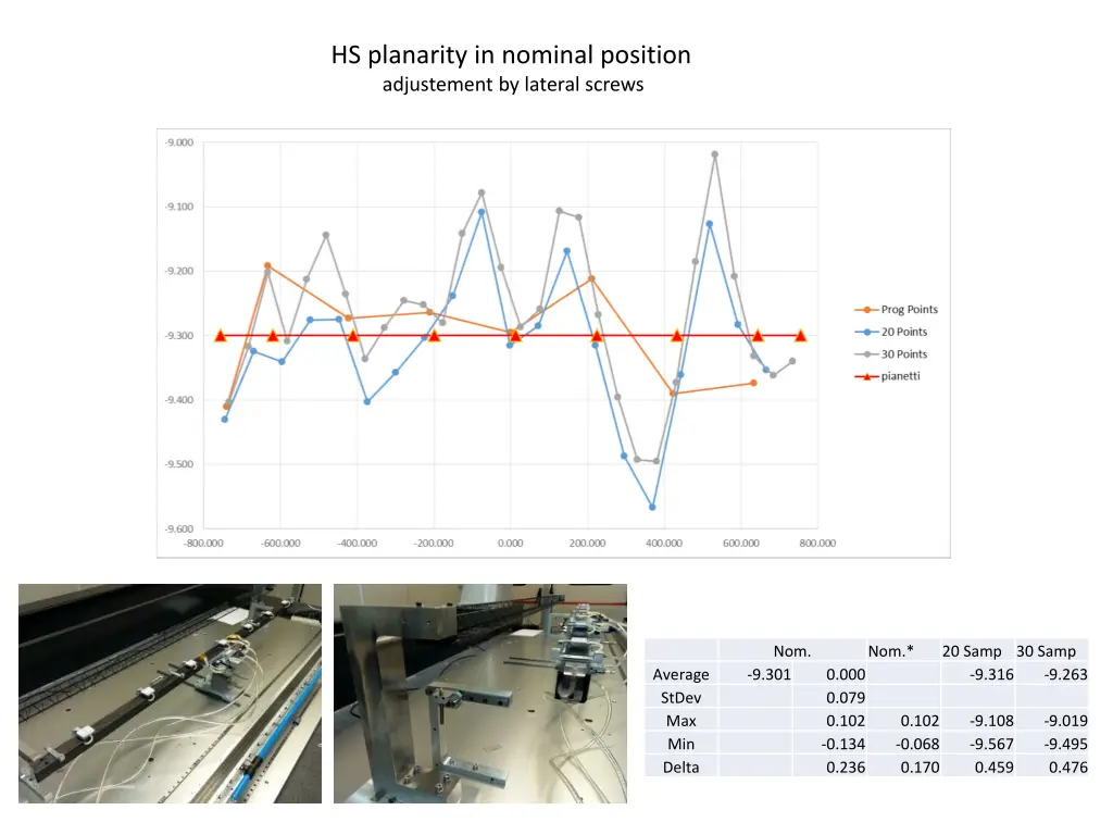 hs planarity in nominal position adjustement