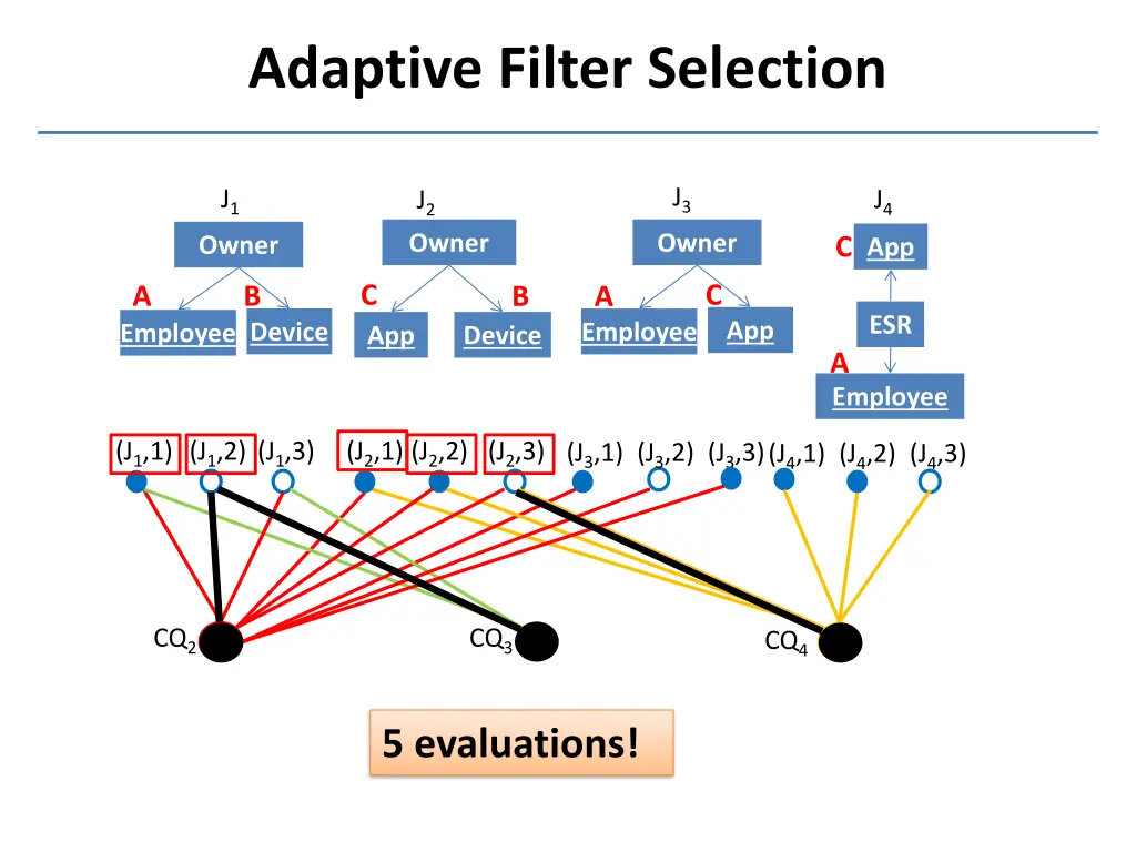 adaptive filter selection