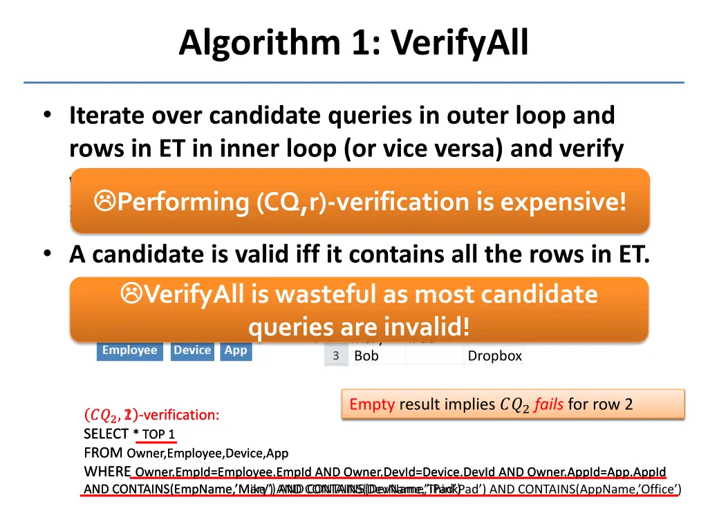algorithm 1 verifyall