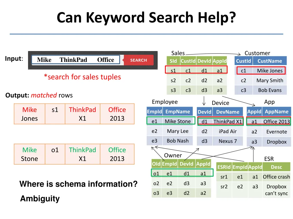 can keyword search help