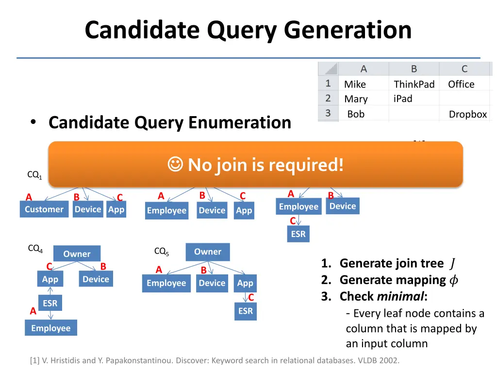 candidate query generation 1