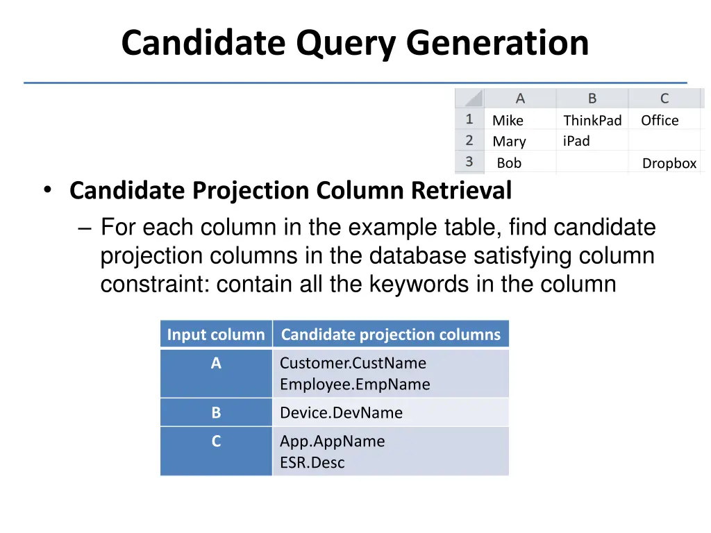 candidate query generation
