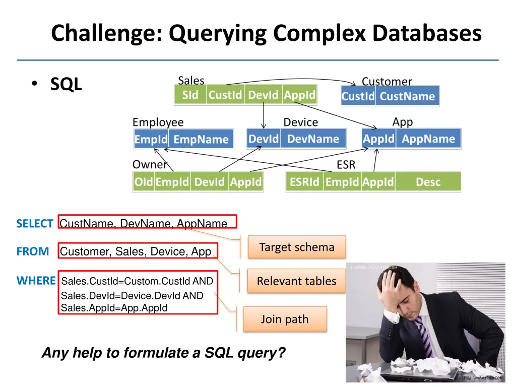 challenge querying complex databases