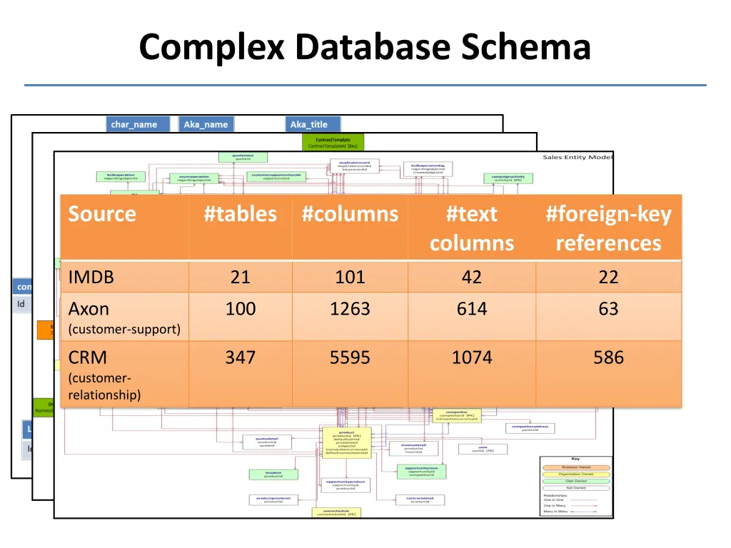 complex database schema
