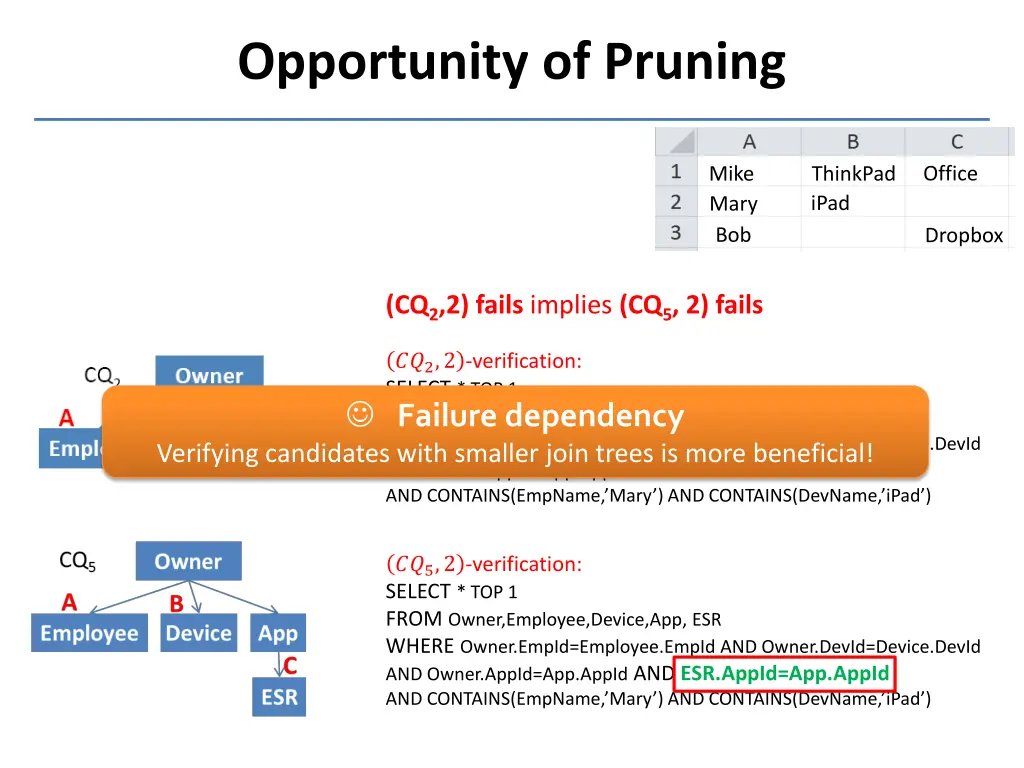 opportunity of pruning