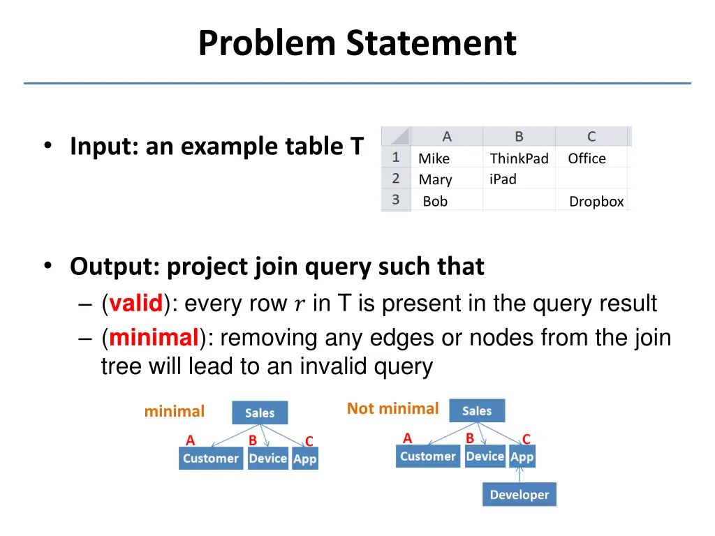 problem statement