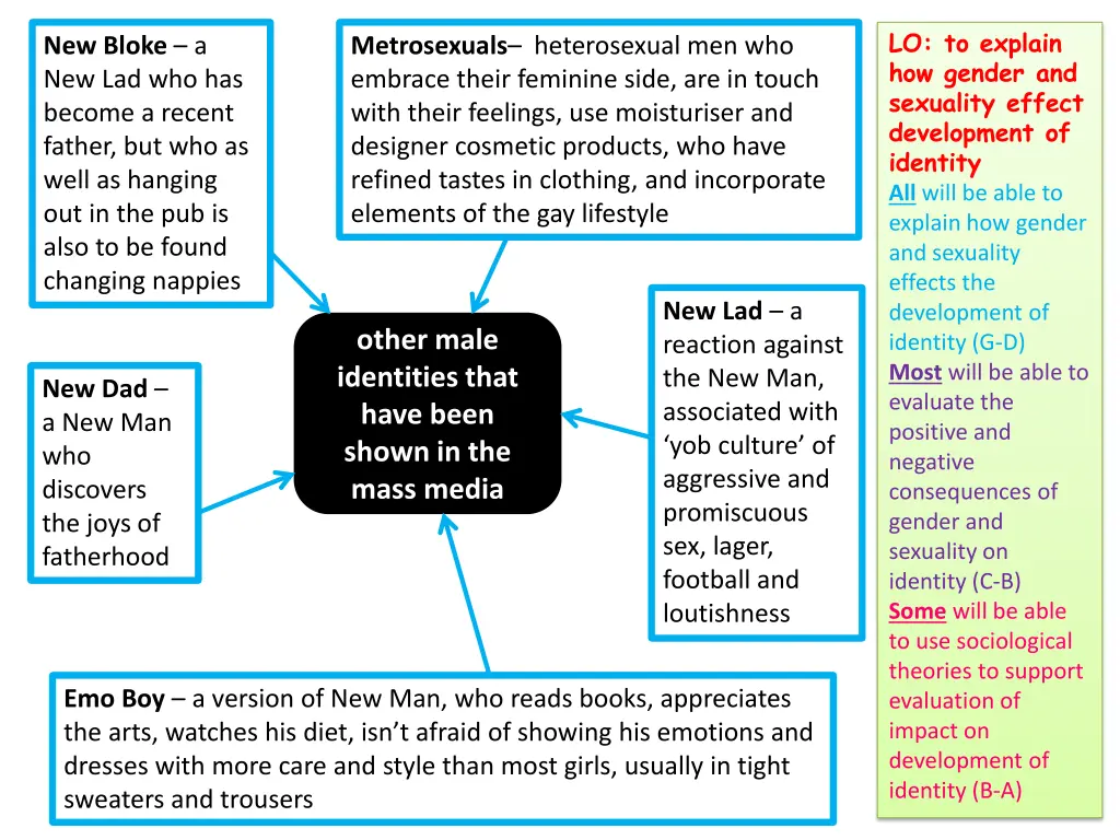 lo to explain how gender and sexuality effect 19