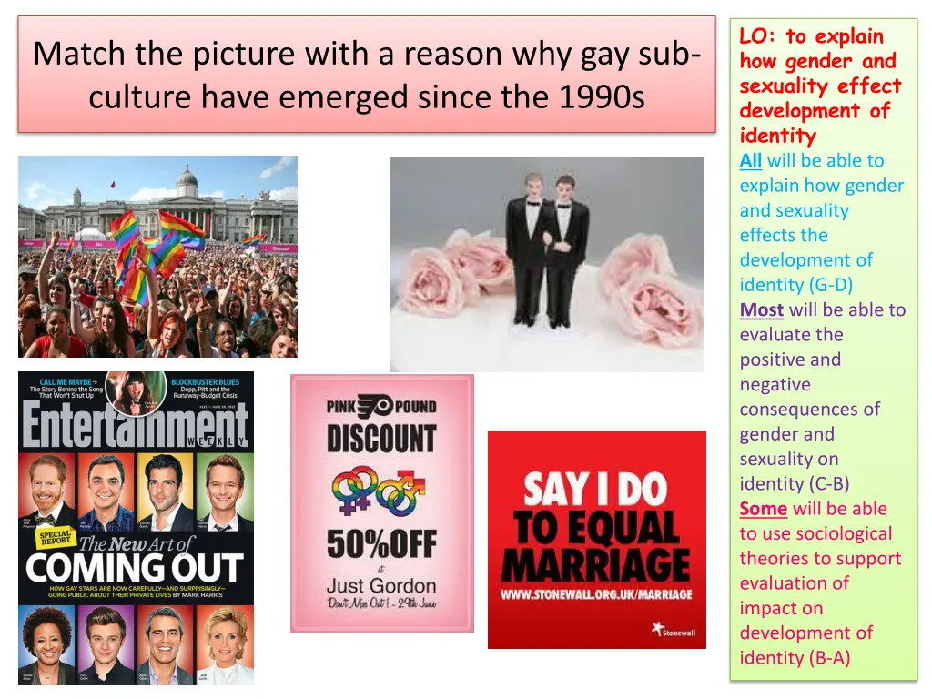 lo to explain how gender and sexuality effect 22