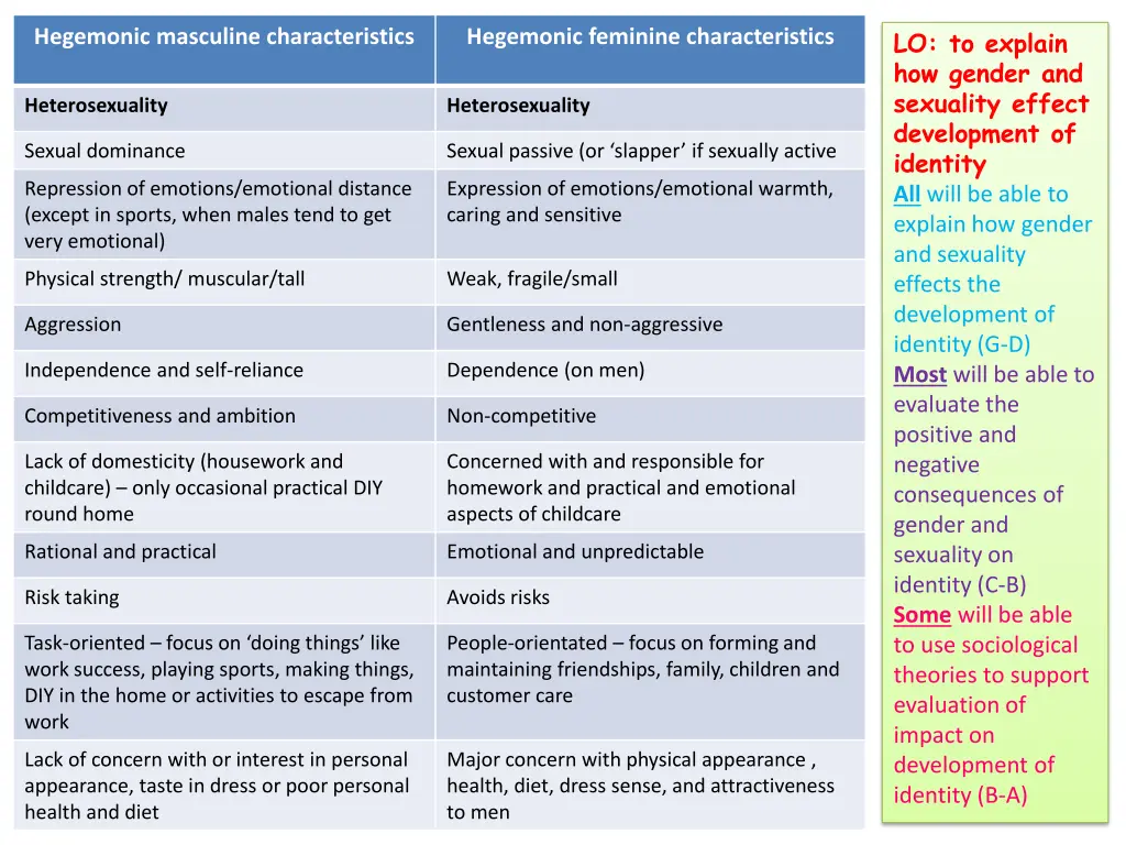 lo to explain how gender and sexuality effect 5