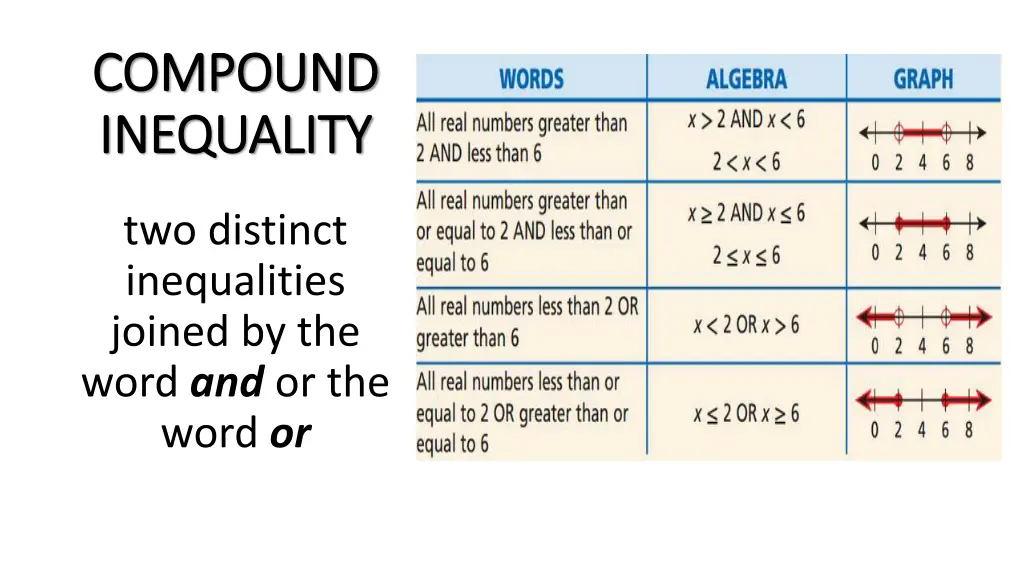 compound compound inequality inequality
