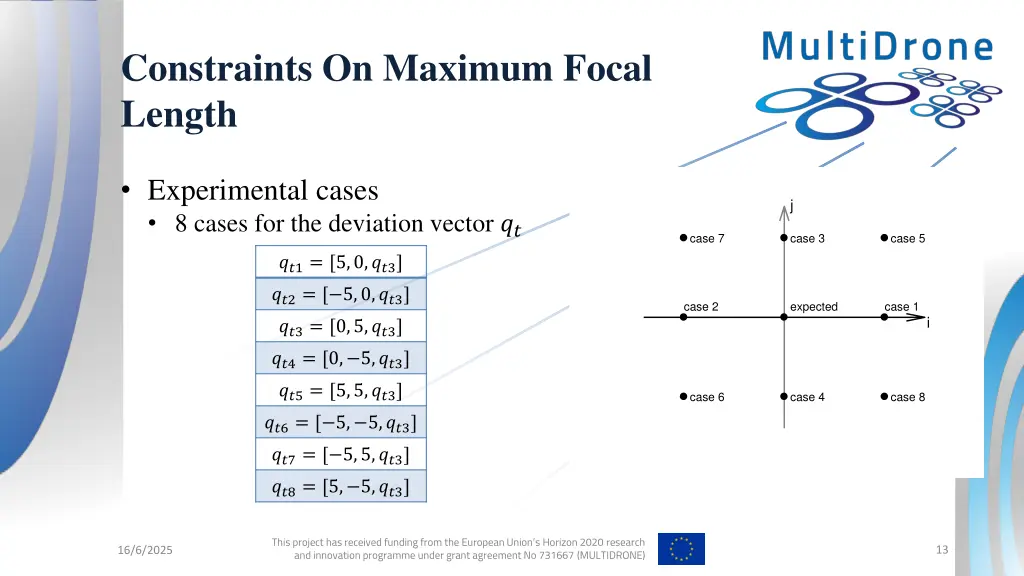 constraints on maximum focal length 5