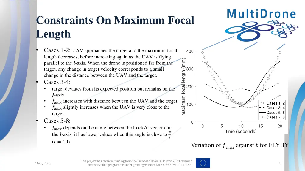 constraints on maximum focal length 8