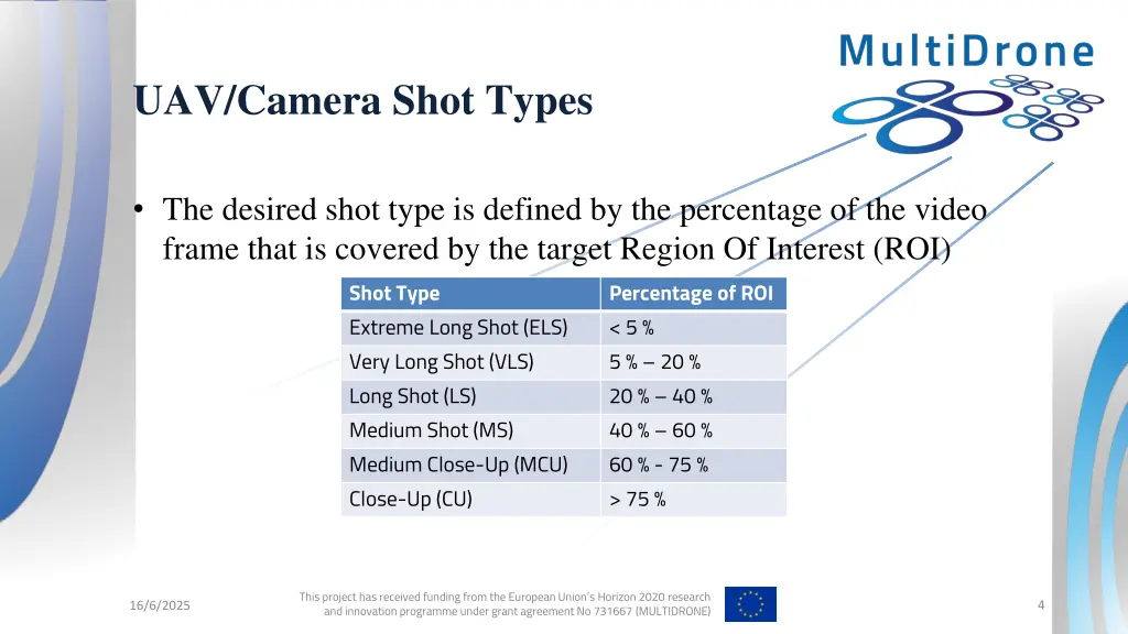 uav camera shot types